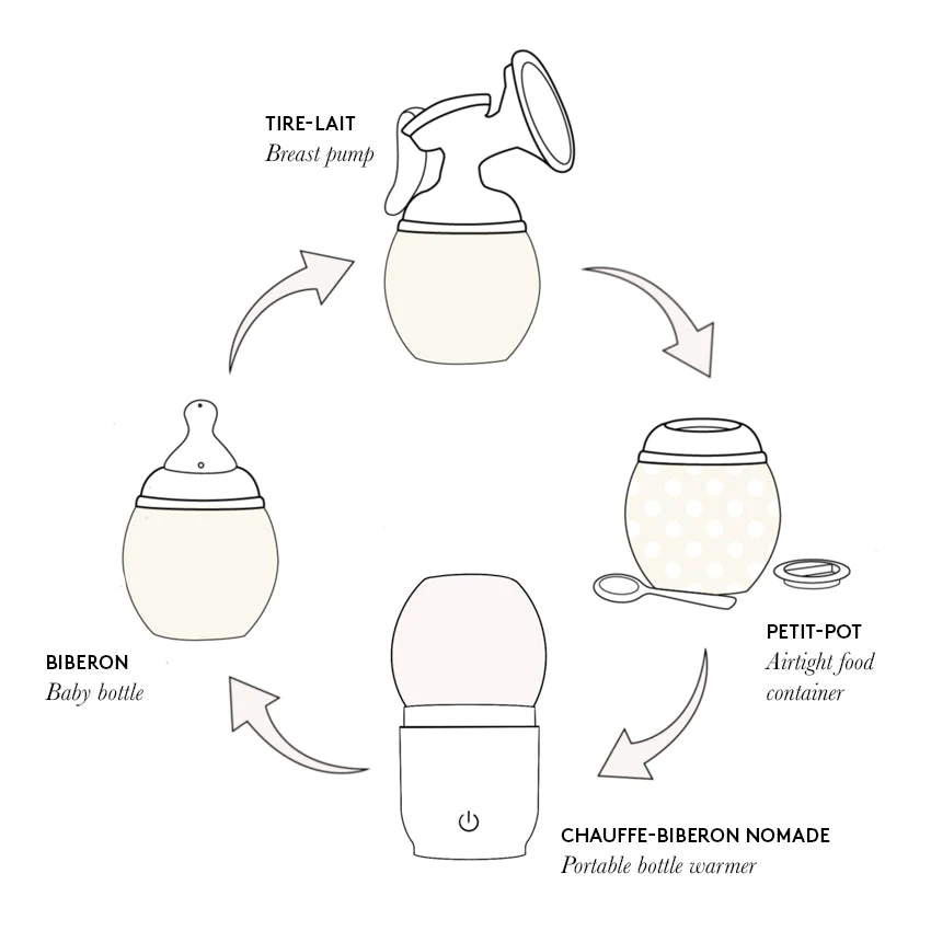 Adaptateur tire-lait et chauffe-biberon nomade Avent – Image 4